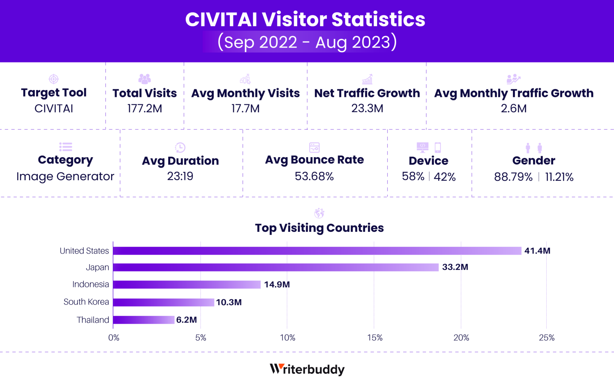 AI Industry Analysis: 50 Most Visited AI Tools and Their 24B+ Traffic ...