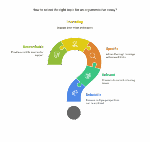 How to write an argumentative essay (2025) - WriterBuddy